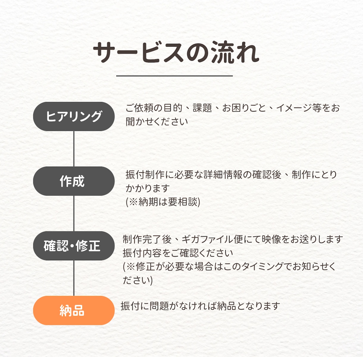 追加料金なし！ダンスの振付制作承ります 格安で素敵な振付を！お困りのあなたを全力でサポートします イメージ2