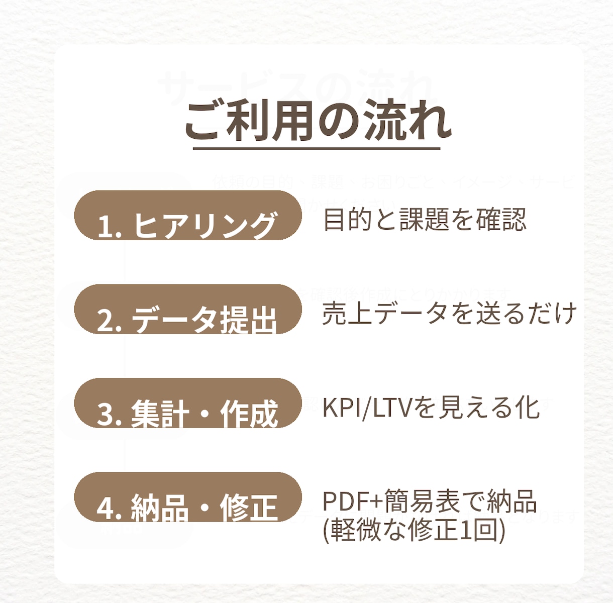個人サロン向け売上KPI顧客LTVを見える化します 提出するだけでOK 経営の健康診断 イメージ4