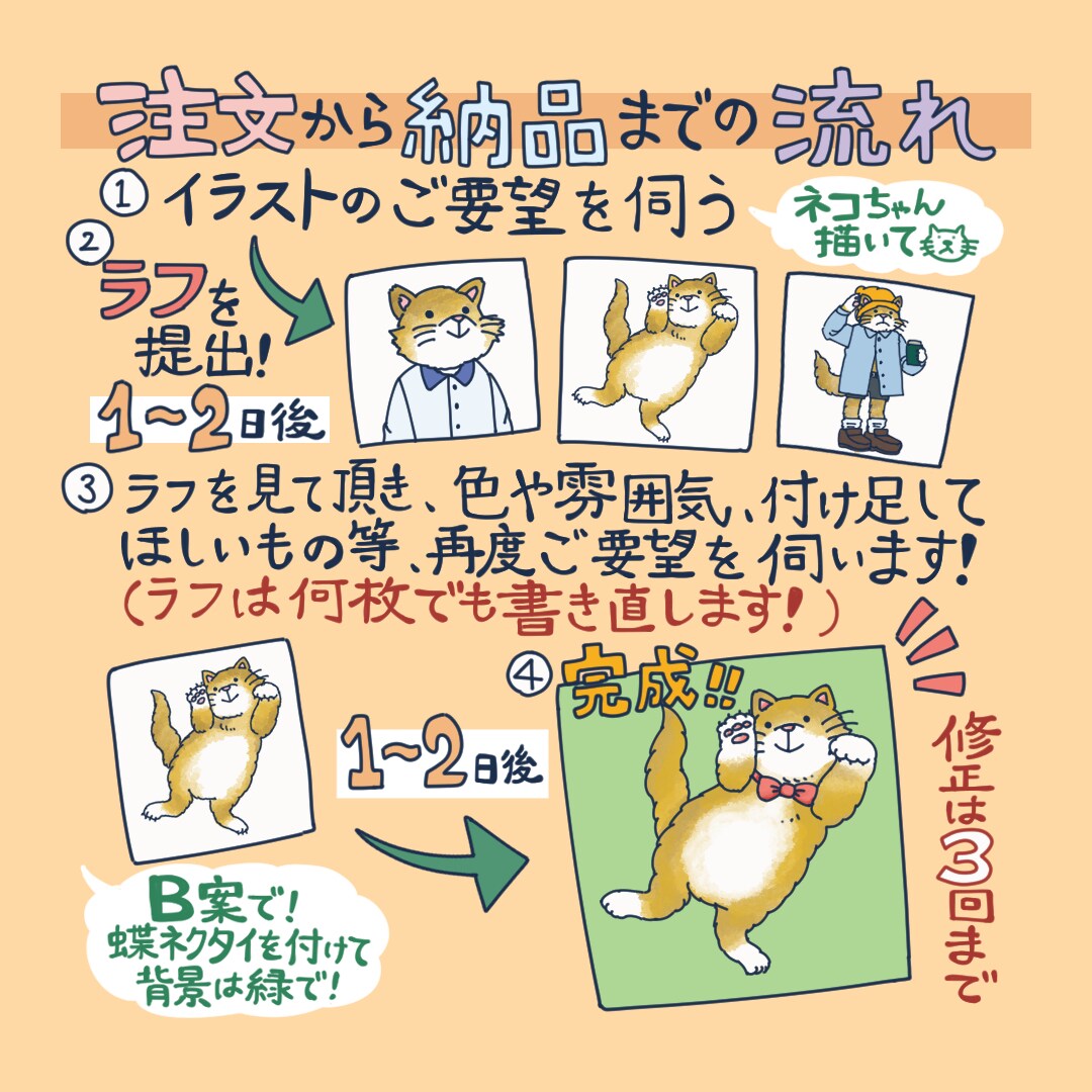 シンプルで可愛いアイコンイラスト描きます カラーもOK！低価格シンプル・おしゃれ・ゆるかわイラスト イメージ4