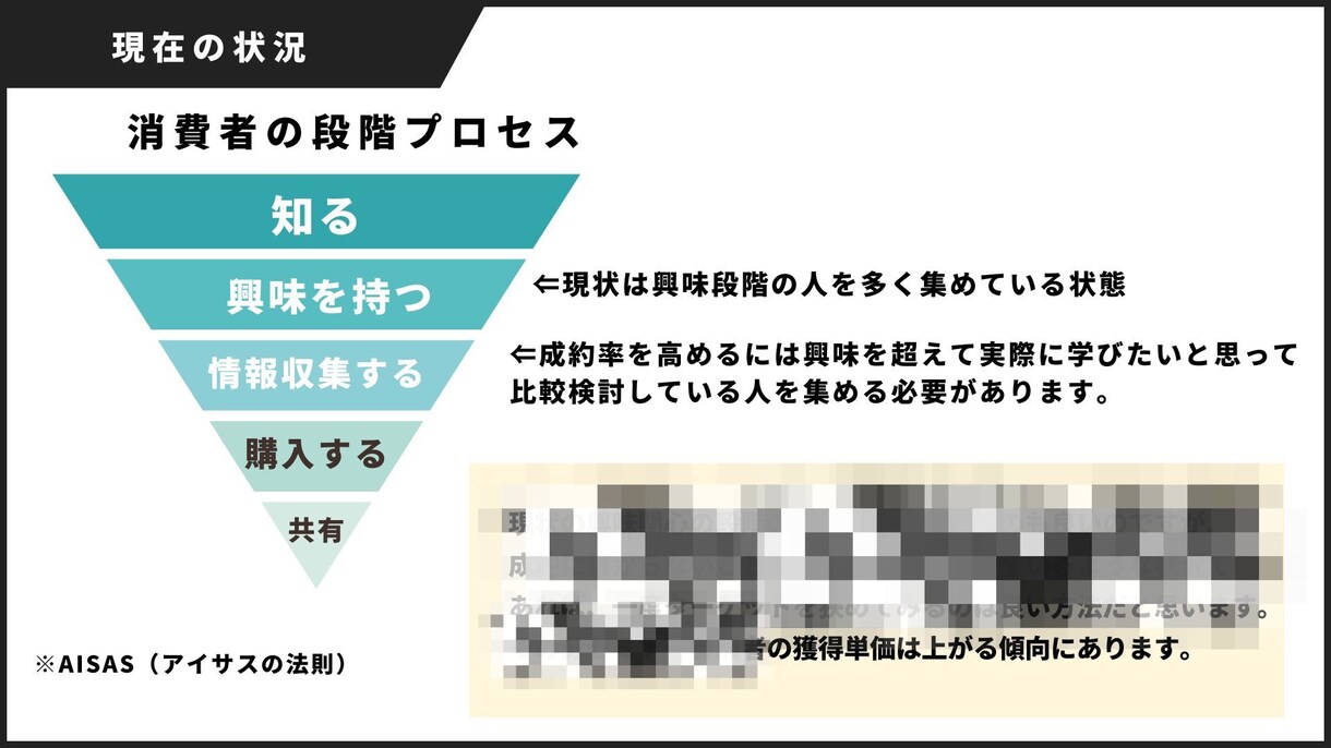 お問い合わせ・売上UPのためサイト改善を提案します 集客のプロがあなたのECサイトやサービスサイトをチェック！ イメージ2