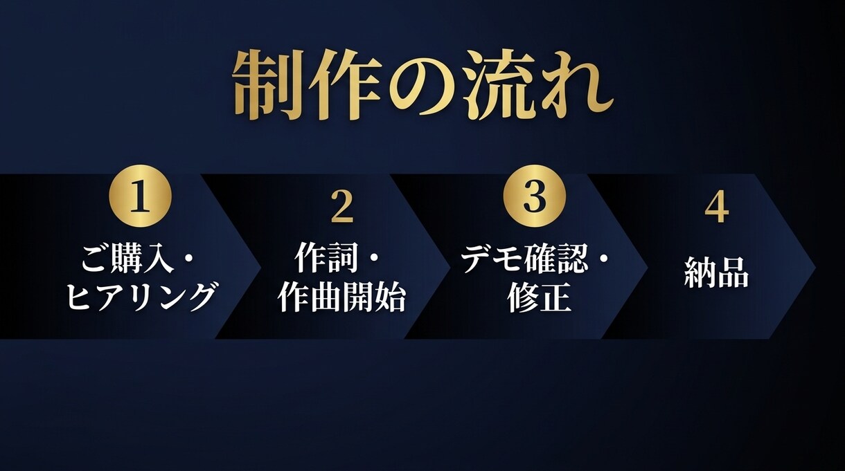 プロダクション所属歌手がオリジナル曲を制作します 作詞完全オリジナル・音源納品・幅広いジャンル対応 イメージ4