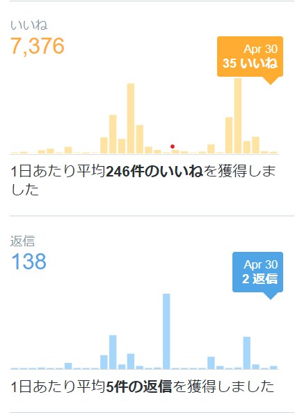 1.1万人以上のフォロワーにサービスを宣伝します Twitterであなたのサービスを宣伝します！ イメージ3