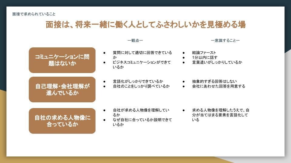 27卒向け！体系的に面接対策します 模擬面接100回以上した24卒就活生メンターによる模擬面接 イメージ5