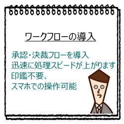 事業に専念してください。事務作業はクラウド化します 社内実務をクラウド化で整理して運用できるように整えましょう。 イメージ6