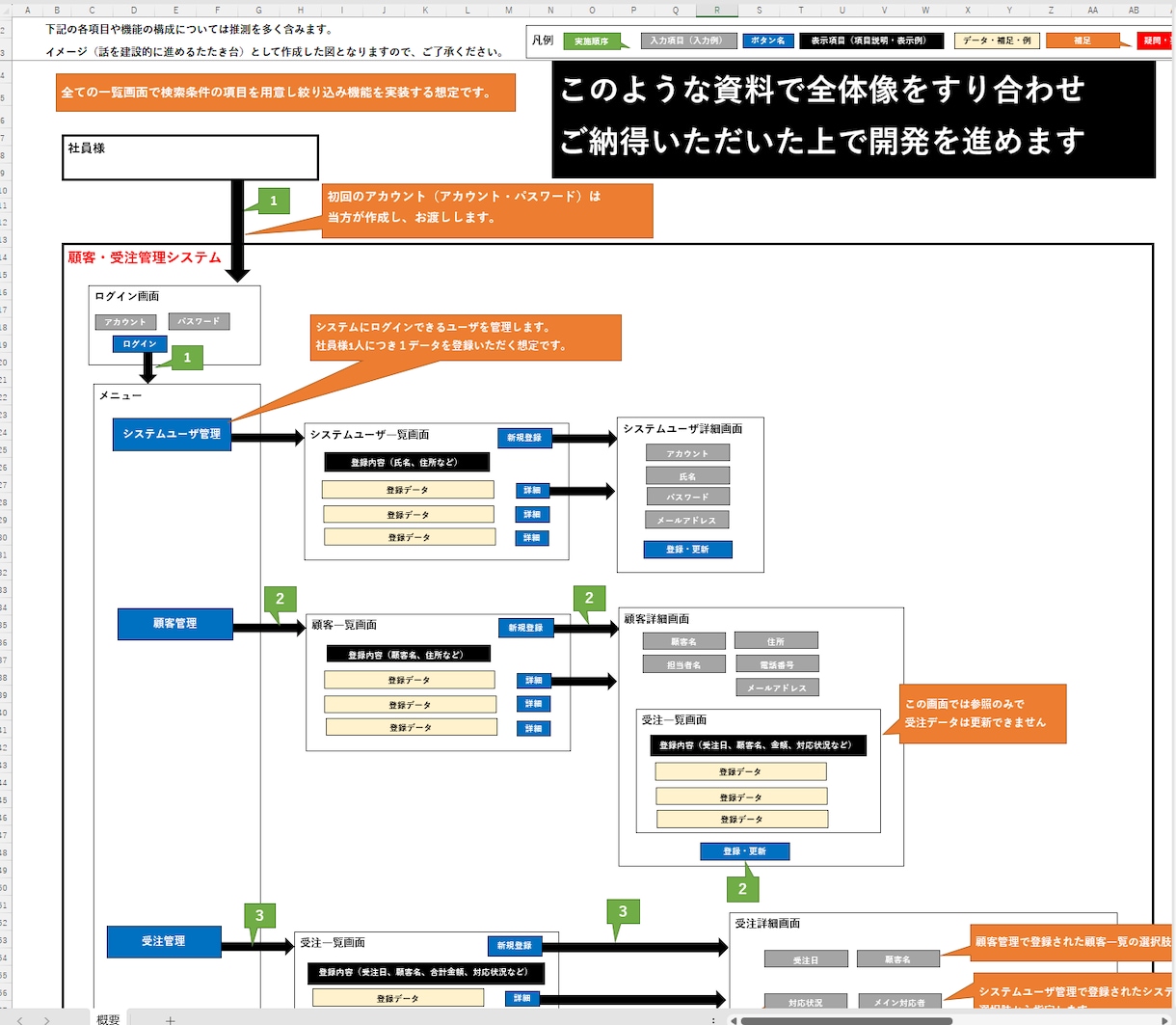 中小企業の負担を減らすwebシステム開発します 業務を効率化するシステムの開発から保守まで一貫対応！ イメージ3