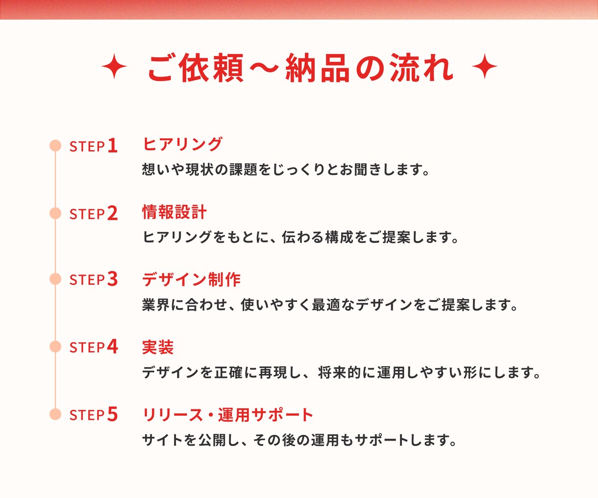 オリジナルのホームページを作ります UIに強いWeb制作会社が作るホームページ制作 イメージ5
