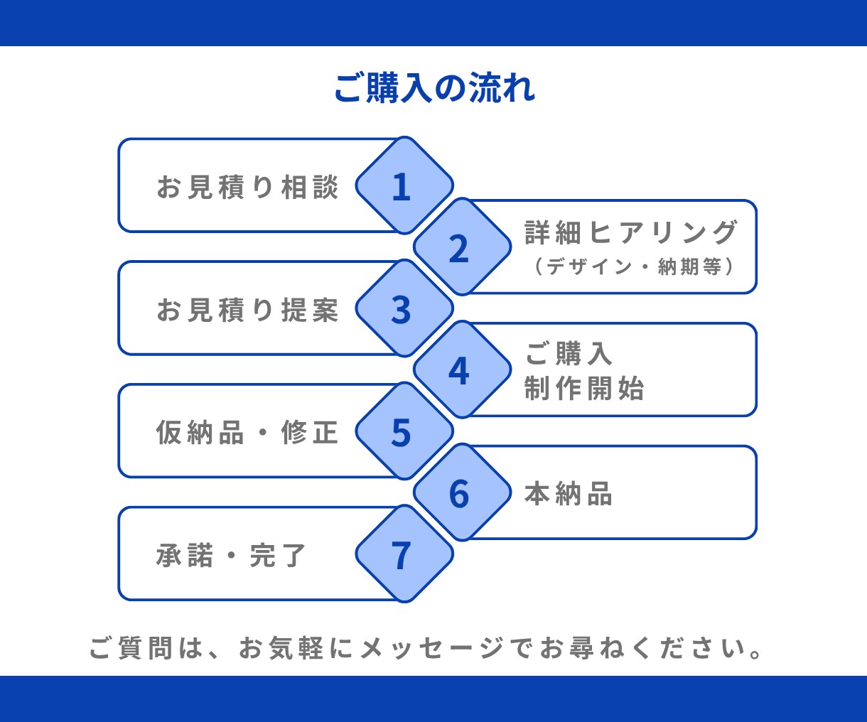 スライド資料・ブラッシュアップ巻き取り対応します PowerPoint｜Canva｜図解｜構成から対応可能 イメージ9