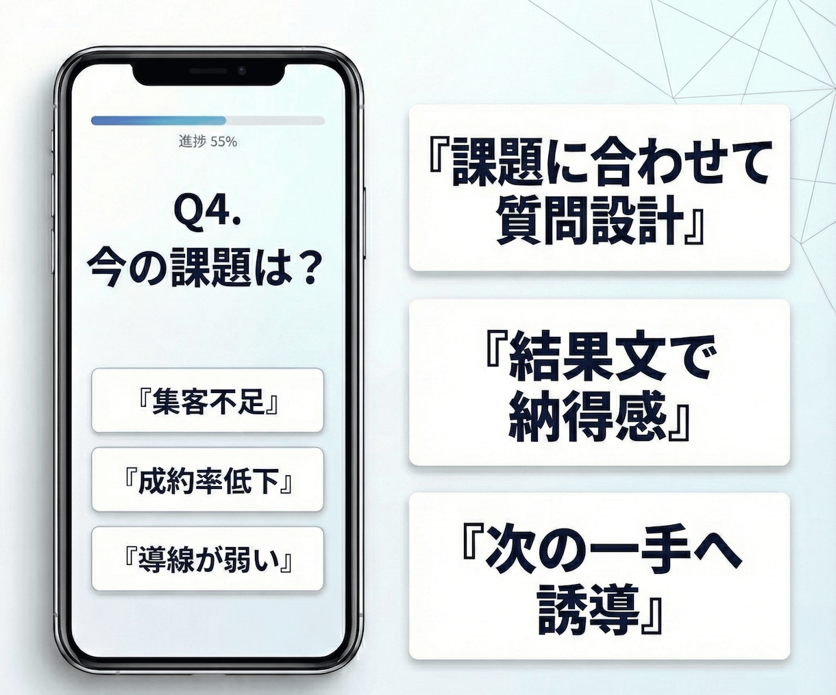 集客に強い診断コンテンツ（質問＋結果）を制作します “読む”より“参加する”コンテンツで、問い合わせ率をアップ イメージ4