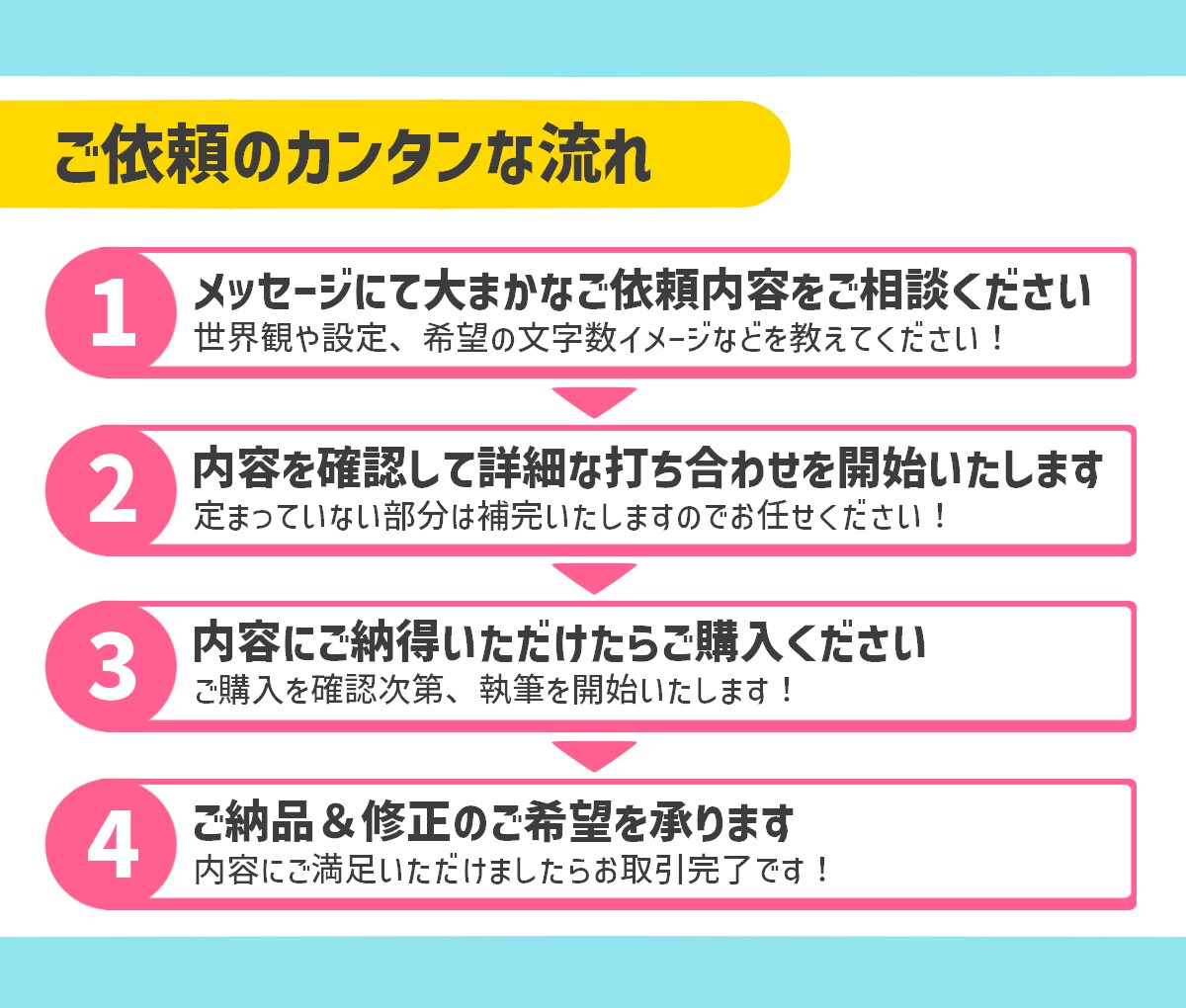 プロのライターが商用、個人問わずシナリオ作成します 受賞歴あり、急ぎのご依頼にも対応します。 イメージ3