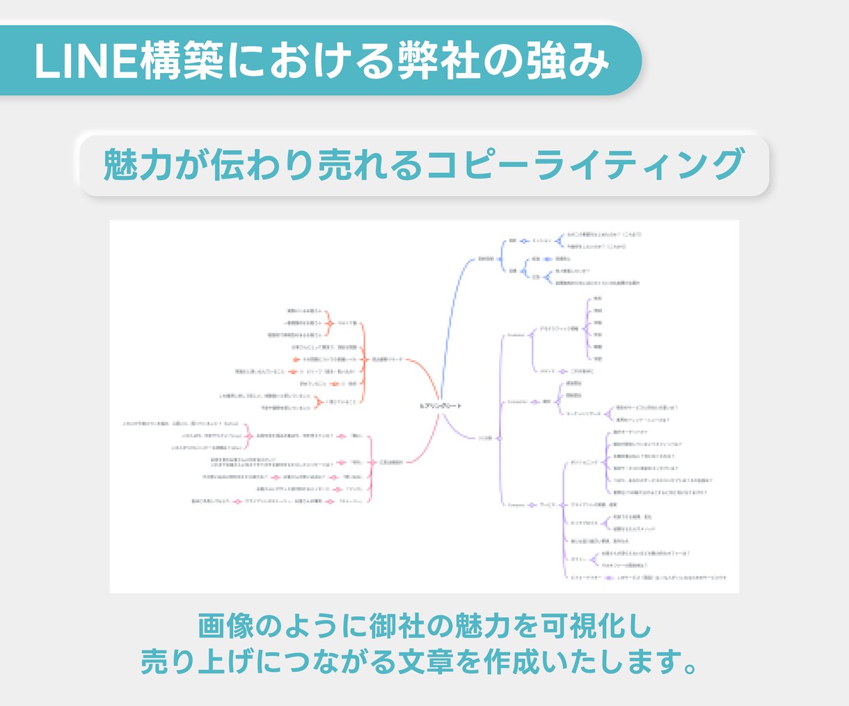 Lステップやエルメを活用したLINE構築をします アカウント作成からデザイン、ライティングまで全て構築します！ イメージ5