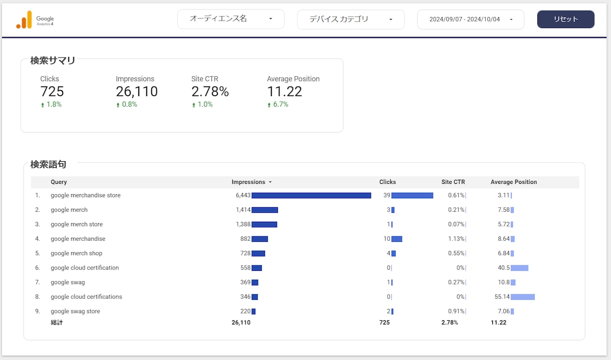 Looker Studioでレポート作成します GA4のプロがLooker Studioでデータ活用を支援！ イメージ5