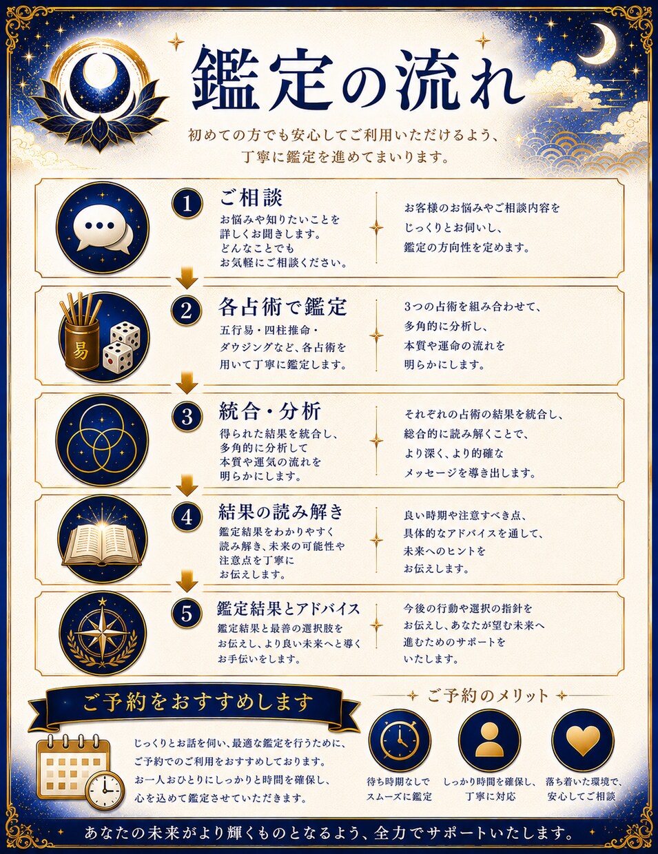 人生の迷いを整理し、決断をお手伝いします 四柱推命｜五行易｜ダウジングで恋愛・転職・人間関係を総合鑑定 イメージ7