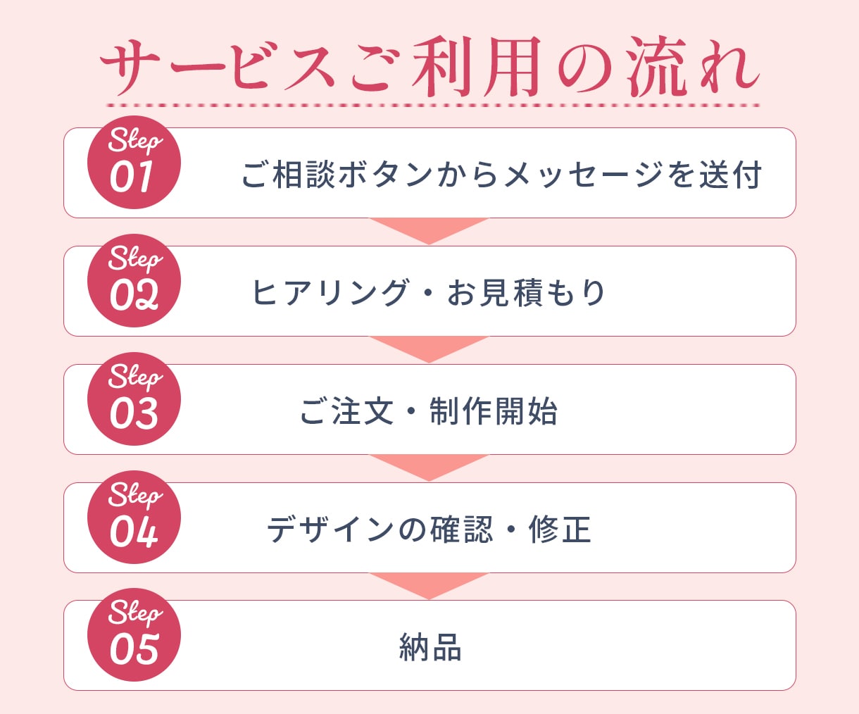 反応率UP！女性向けLPを制作します 修正無制限・初めての方も安心サポートします イメージ9