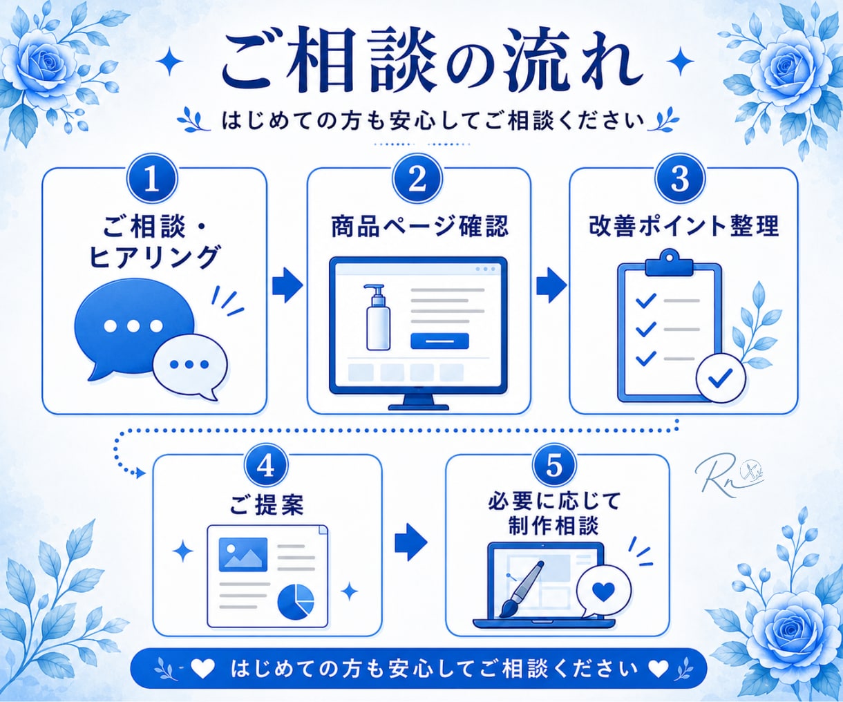 EC商品ページの改善点を提案します 購入者目線で訴求・導線をチェック イメージ4
