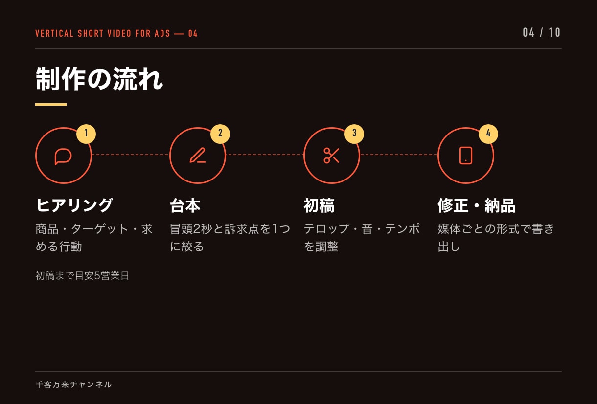 SNS広告用の縦型ショート動画を企画制作します インスタ・TikTok・YouTube広告用の縦型ショート イメージ4