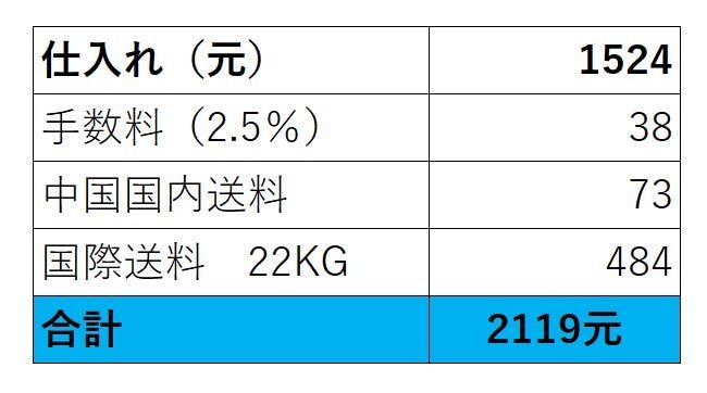 信用できる中国輸入代行業者紹介します 手数料仕入れ価格の2.5％ 日本語でオーダーできます！ イメージ2