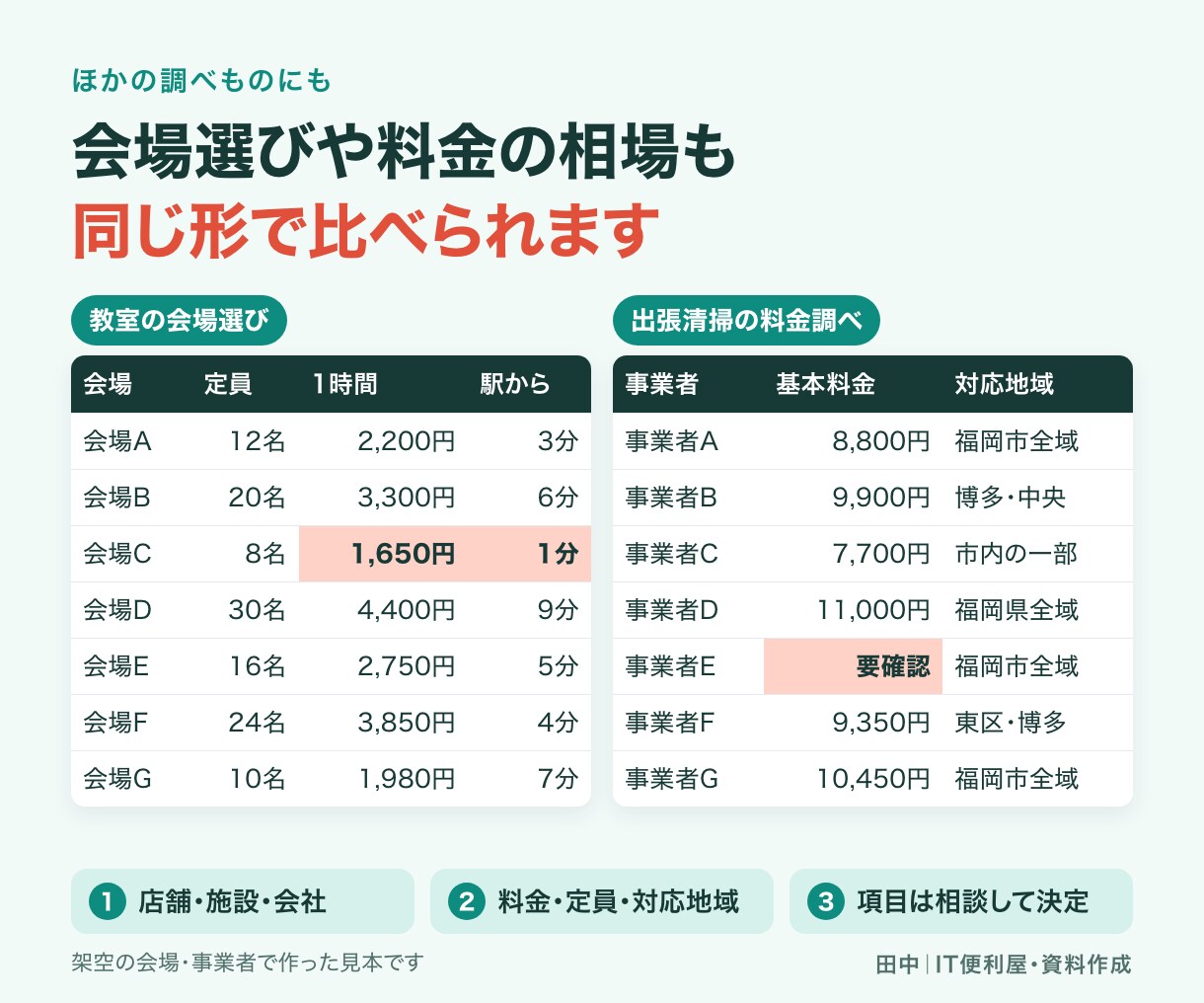 公開情報を調べ比較表とリストにします 出典URL・確認日・選定条件を付けて50件まで整理 イメージ5