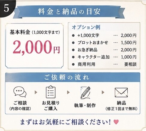 男女向けシチュボ台本を書きます ゲームシナリオ経験を活かし魅力的な台本を制作 イメージ5