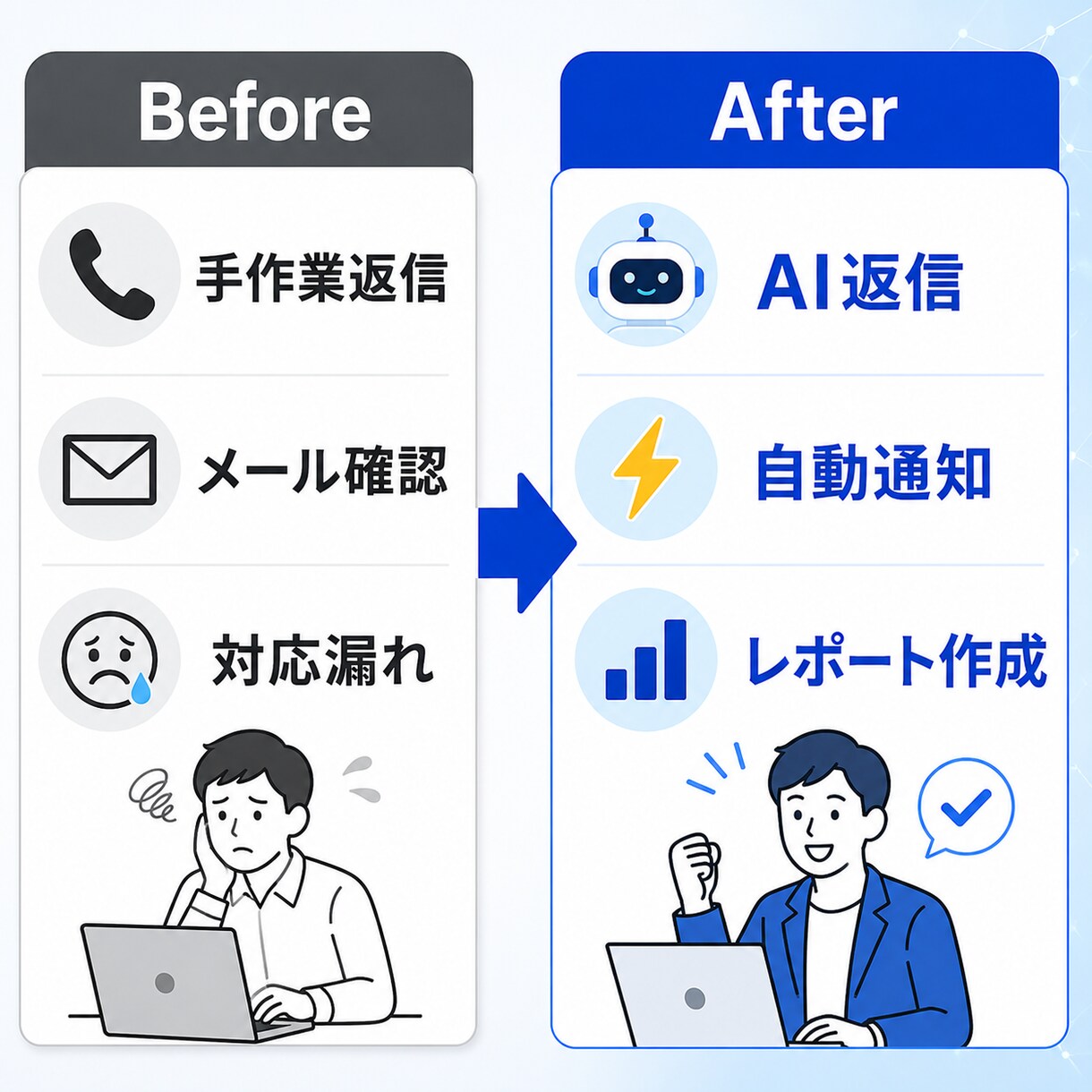 AI×n8nで問い合わせ対応を自動化します フォローアップで対応漏れを防ぎ業務を効率化。集計まで対応。 イメージ4