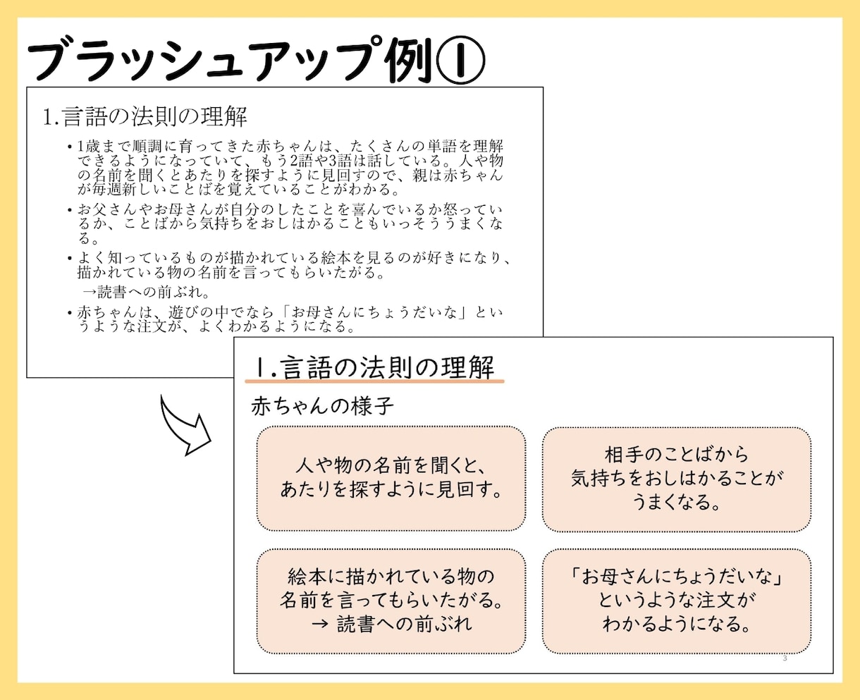PowerPoint資料をブラッシュアップします 見やすく、美しく、読み手に伝わるスライドに仕上げます イメージ3