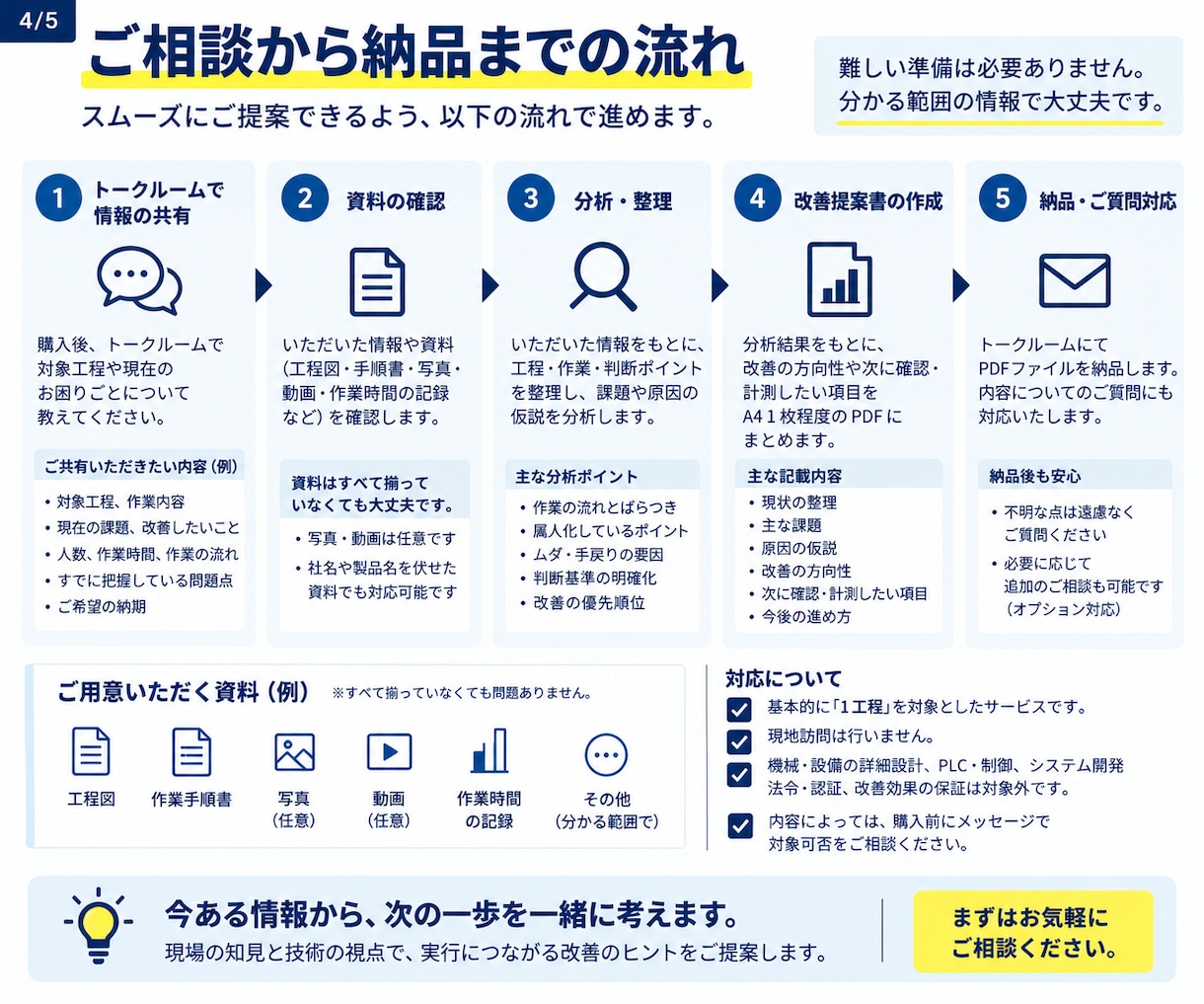 製造業の工程改善・属人化を1工程から整理します 工程を見える化し、改善・標準化の方向性をご提案します イメージ4