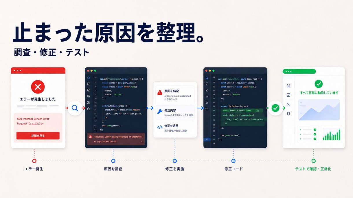 AIで作ったアプリの修正と本番公開を支援します 動かないを整理・修正。運用費と安全性も見直し イメージ2