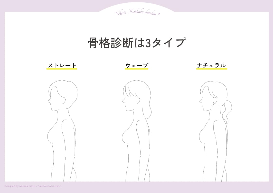 最安値♡オンライン骨格診断！資料もプレゼントします スタイルが良く見える服の特徴が分かります イメージ4