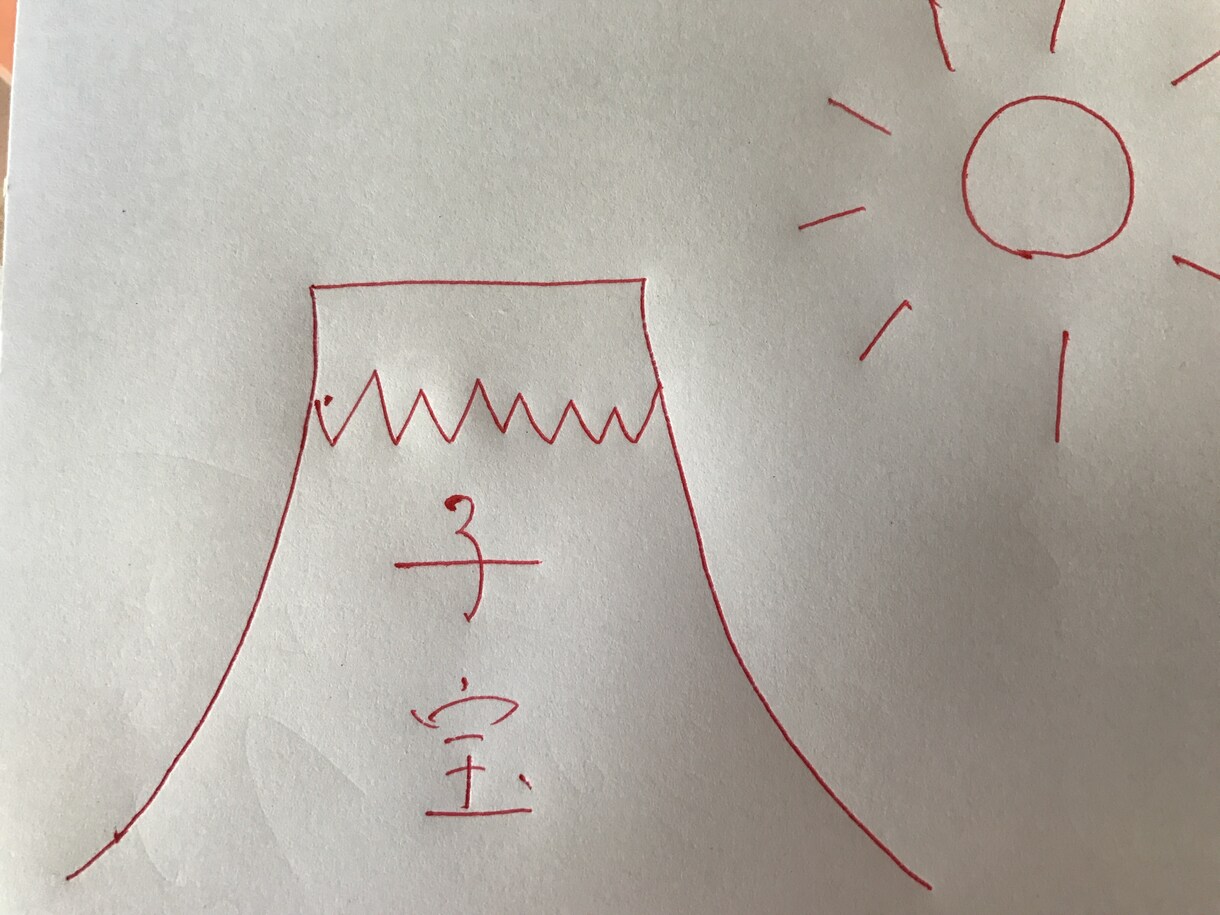 不妊治療についてお話聞きます 不妊治療中の思いを誰かに話たい方オススメ！ イメージ1