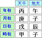 陰陽五行から運命の情報を読み解きます ご自身の生き方に迷ったときはお立ち寄りください。 イメージ1