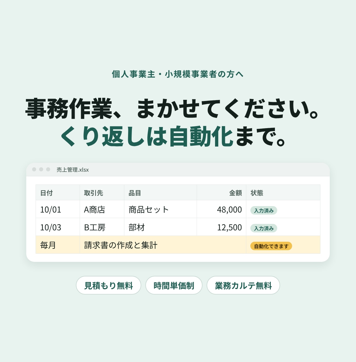 事務作業を代行し繰り返し作業は自動化します 見積もり無料｜時間単価制で必要な分だけ依頼できます イメージ1
