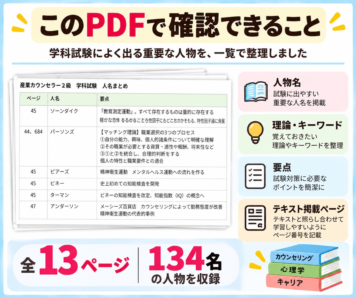 産業カウンセラー2級学科試験の人物、要点整理します テキストに登場する人物・理論・要点を見やすく整理しました イメージ5