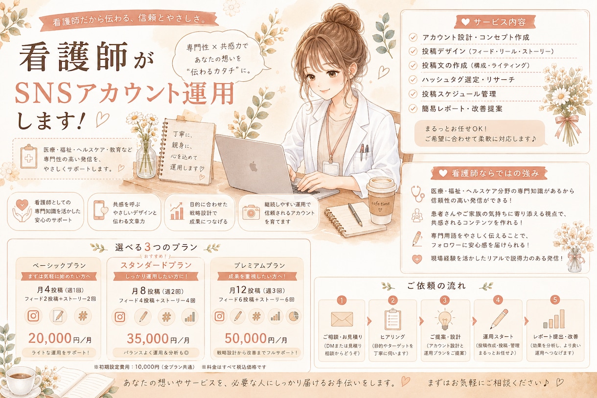 看護師×SNS運用｜医療福祉に強いSNS運用します 看護師だからこそ伝えられる｢専門性｣と優しさを必要な人へ イメージ2