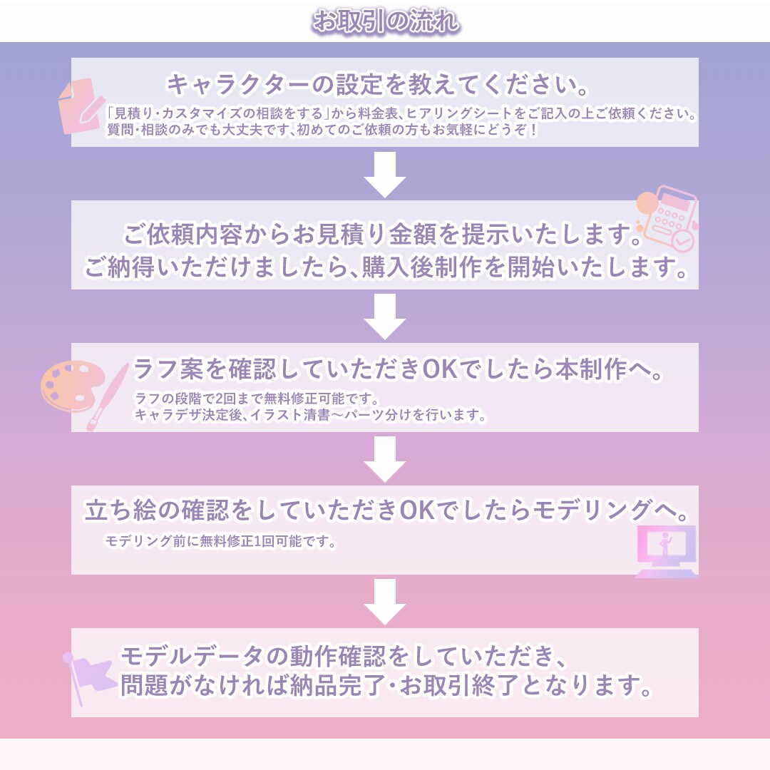 高品質で魅力的なVtuberモデル制作致します イラスト～モデリングまで全工程制作、ライトプラン イメージ2
