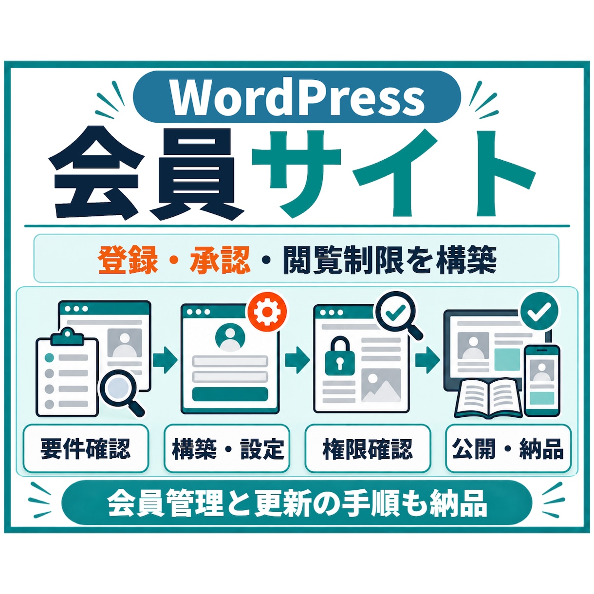 WordPressで会員制サイトを構築します 会員登録・閲覧制限・管理手順まで、運営しやすく構築 イメージ1