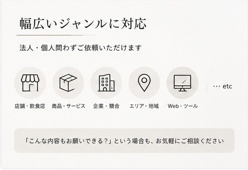 リサーチ・比較・情報整理をまとめて代行します 面倒な情報収集を、比較・整理して「選べる形」にします イメージ5