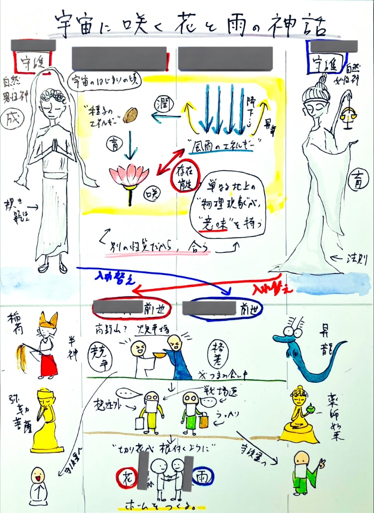 あなたの魂の本質、守護霊、前世の相関図描きます 【相談総実績7千件以上】人生の「何故？」にぶち当たった方へ イメージ1