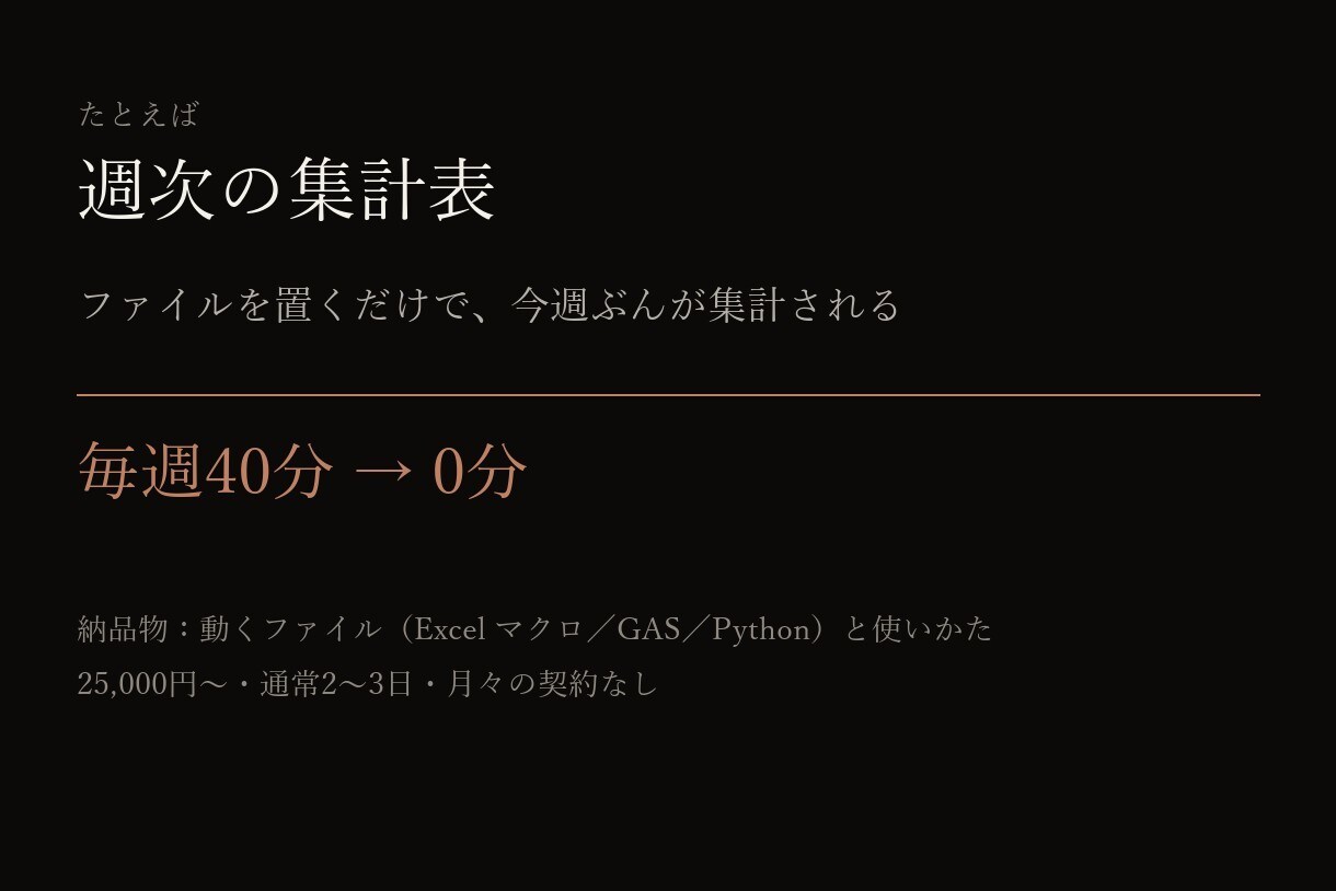 Excelやシートの手作業をAIで自動化します 転記・突き合わせ・集計。毎日の30分を、0分に。 イメージ6
