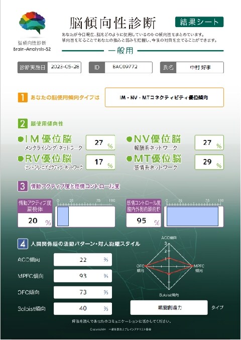 誕生日鑑定＆カードを使いコーチングを行います 課題を解決するお手伝いをします。 イメージ1