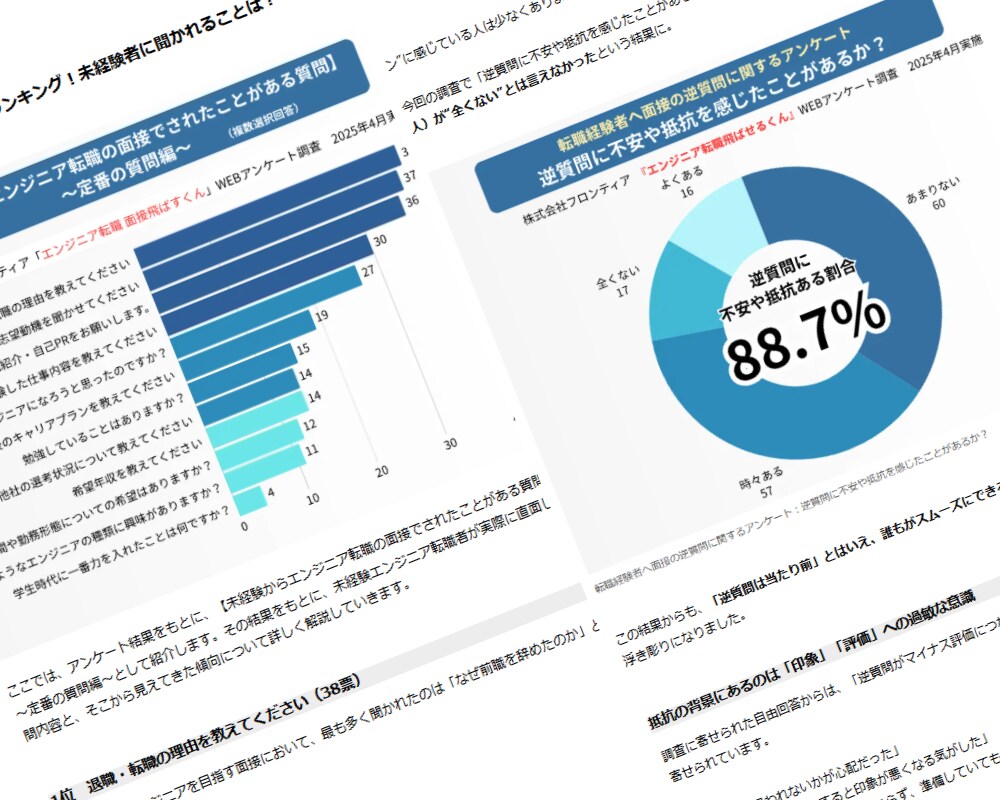 読まれ続けるプレスリリースの作成・配信代行します アンケート調査付きで他社と圧倒的差別化 イメージ1