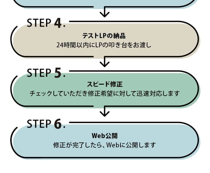 超速納品★納期お任せください！売れるLP制作します 最短翌日納品！LP構成・ライティング・デザイン・丸投げでOK イメージ3