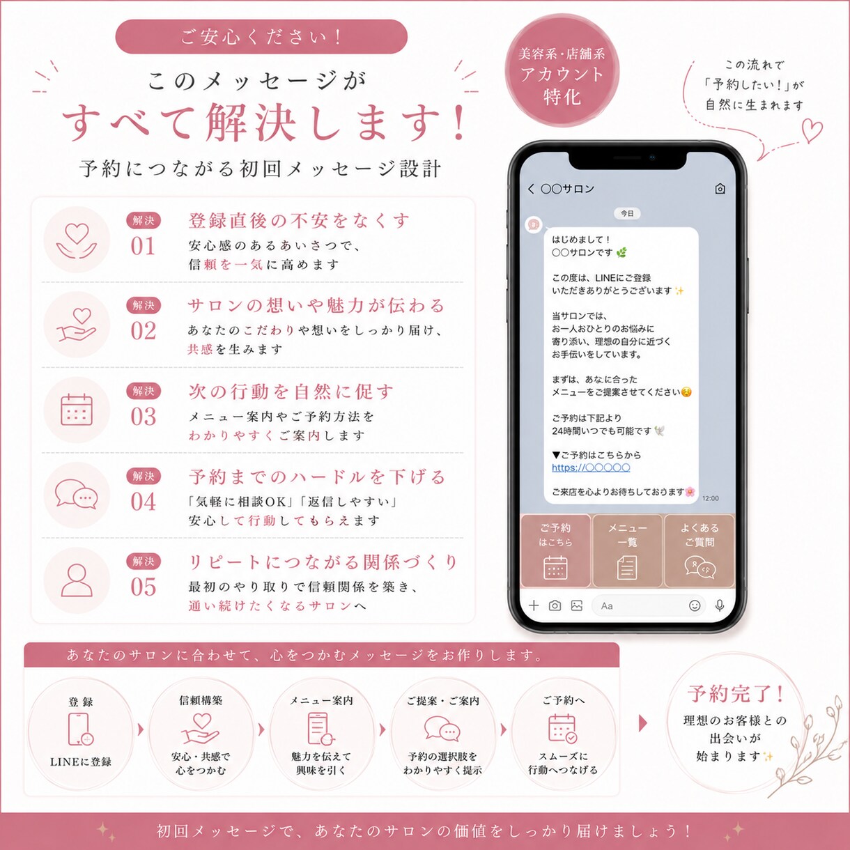 予約につながるLINE初回発信文章作成します 登録後の“放置LINE”を改善しませんか？ イメージ3
