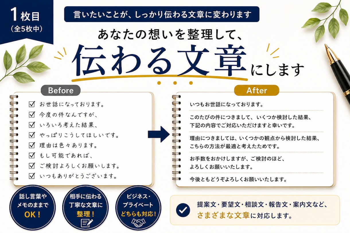 あなたの考えを伝わる文章に整理します 箇条書きや話し言葉から伝わる文章を作成します イメージ1