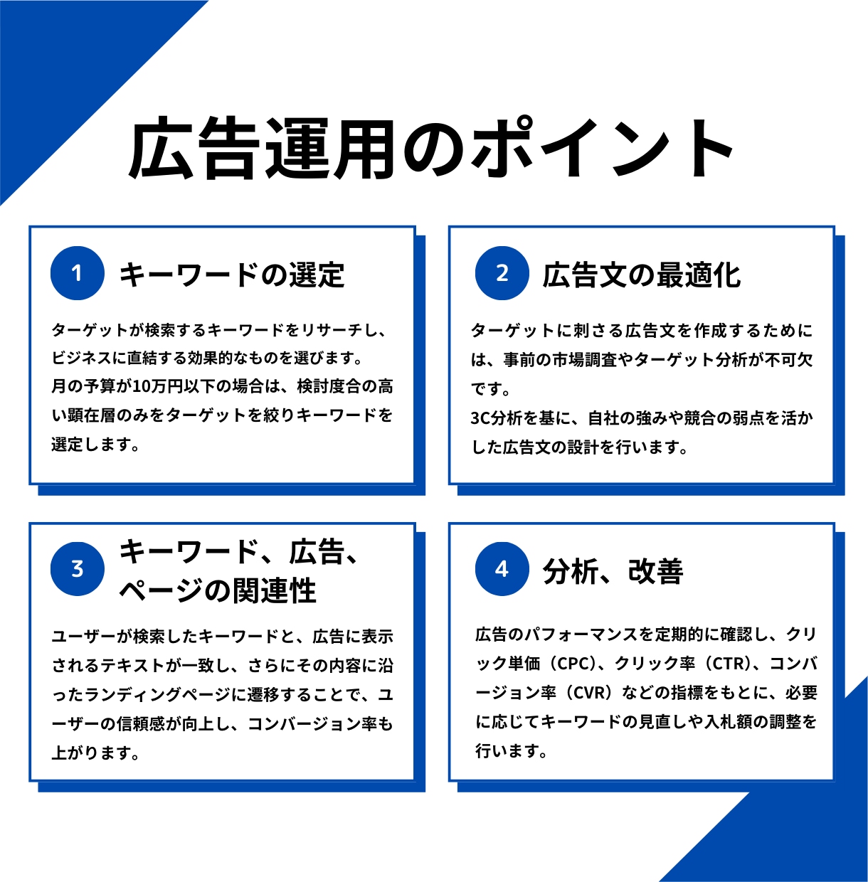 格安!認定資格者がリスティング広告を運用します 実績100社以上の現役マーケターに戦略〜運用まで全てお任せ! イメージ4