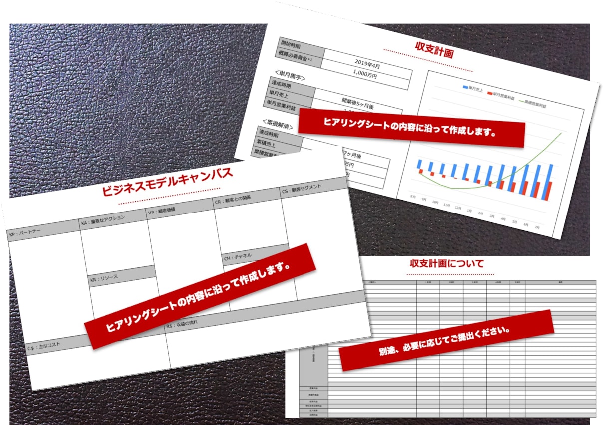事業計画書作成をサポートします あなたのビジネスアイデアの価値を高めるお手伝いをします！ イメージ4