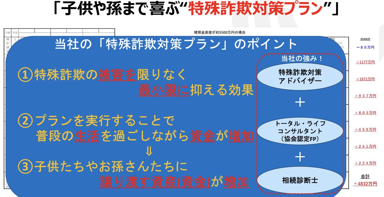 オレオレ詐欺など、特殊詐欺対策プランご紹介します 日本初！実被害より考案しました。高齢者のご家族向けです。 イメージ5