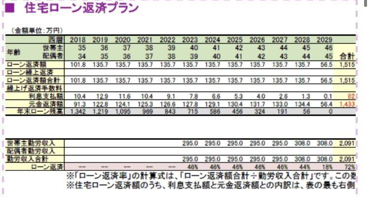 あなたにぴったりのライフプラン表を作ります 簡易アドバイスは無料でDMから！リニューアルして商品化！ イメージ3