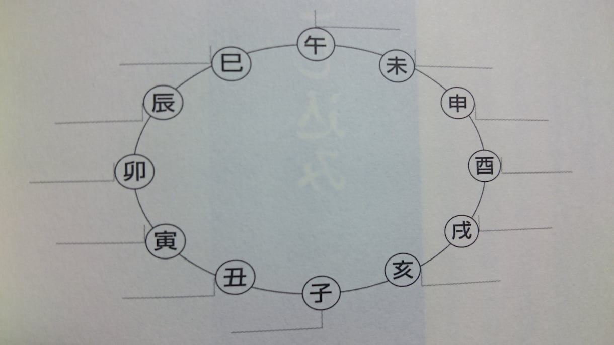 金函玉鏡で開運方位を判定します 金函玉鏡を使って、あなたの開運方位を判定します。 イメージ1