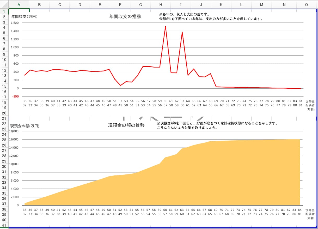 理想のライフプランを設計と実現のサポートをします FPによるオーダーメイド型ライフプラン設計サービス イメージ5