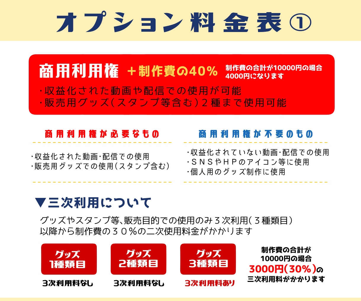ミニキャライラストを制作いたします グッズや配信等で使いやすいSDイラストを制作します イメージ5