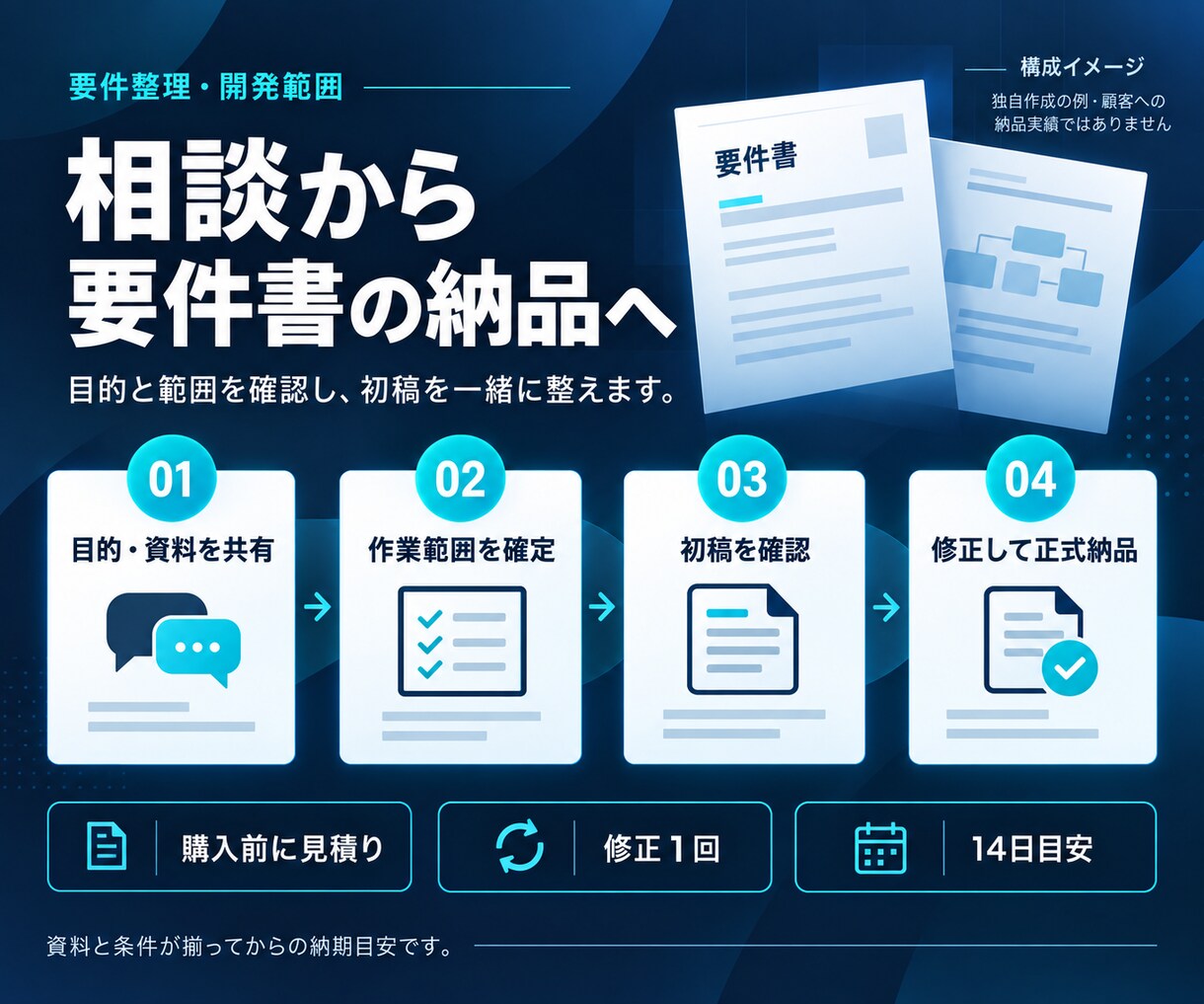 Webアプリの要件定義・開発仕様書を作ります ５画面・10機能まで｜開発者に渡す資料へ整理 イメージ3